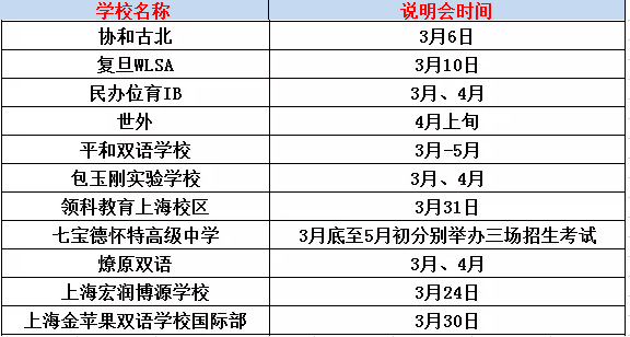 <a href='http://m.dumailong.com/school/shgjxx/' target='_blank'><u>上海國際學校</u></a>開放日時間