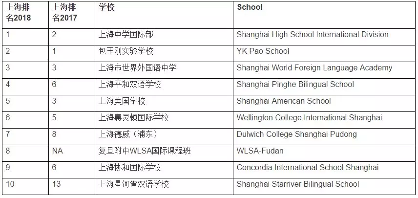 <a href='http://m.dumailong.com/school/shgjxx/' target='_blank'><u>上海國(guó)際學(xué)校</u></a>