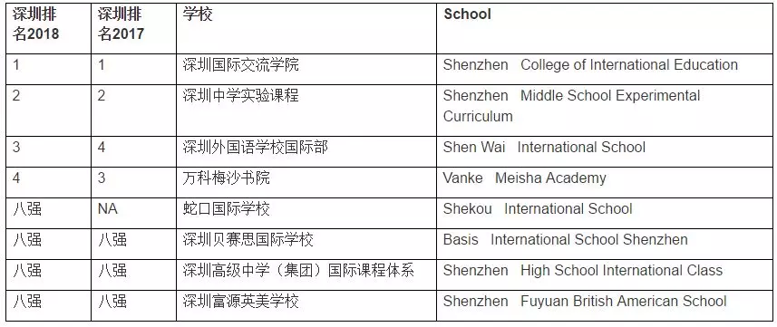 <a href='http://m.dumailong.com/szschool/' target='_blank'><u>深圳國(guó)際學(xué)校</u></a>優(yōu)質(zhì)學(xué)校