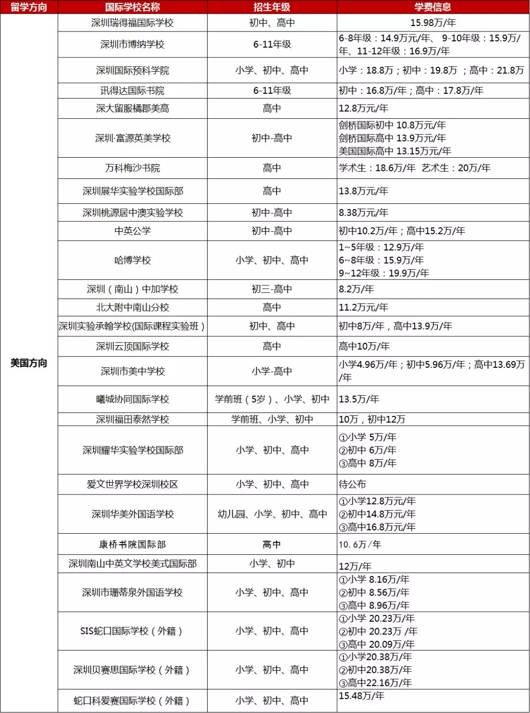 <a href='http://m.dumailong.com/szschool/' target='_blank'><u>深圳國際學校</u></a>美式學校