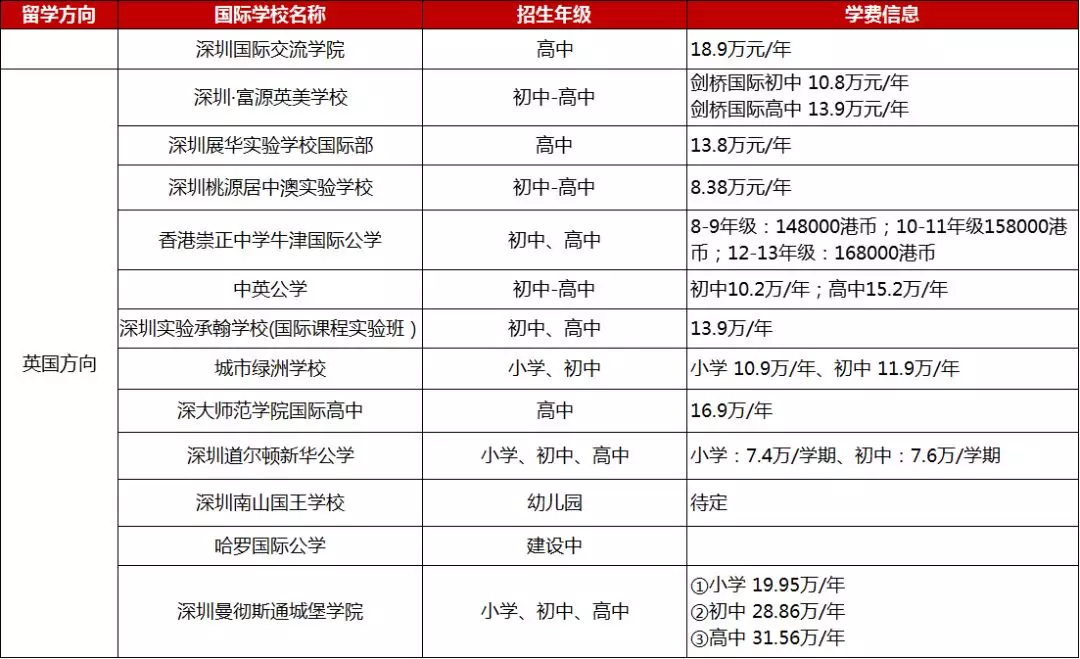 <a href='http://m.dumailong.com/szschool/' target='_blank'><u>深圳國際學校</u></a>英式學校