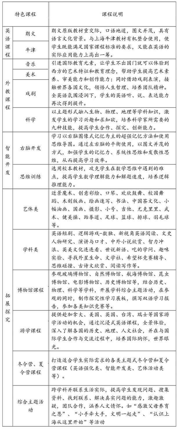 上海教科實(shí)驗(yàn)中學(xué)課程