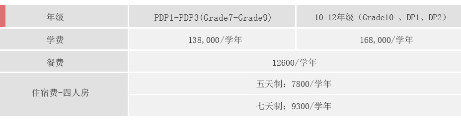 亞加達國際預科學費
