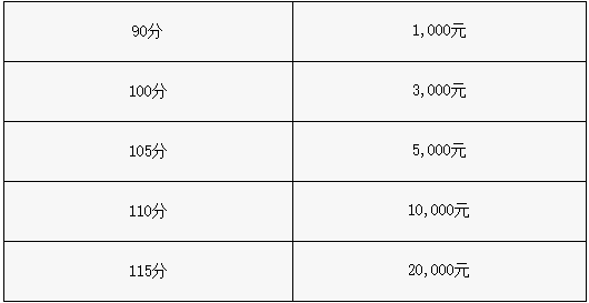 托福獎(jiǎng)學(xué)金