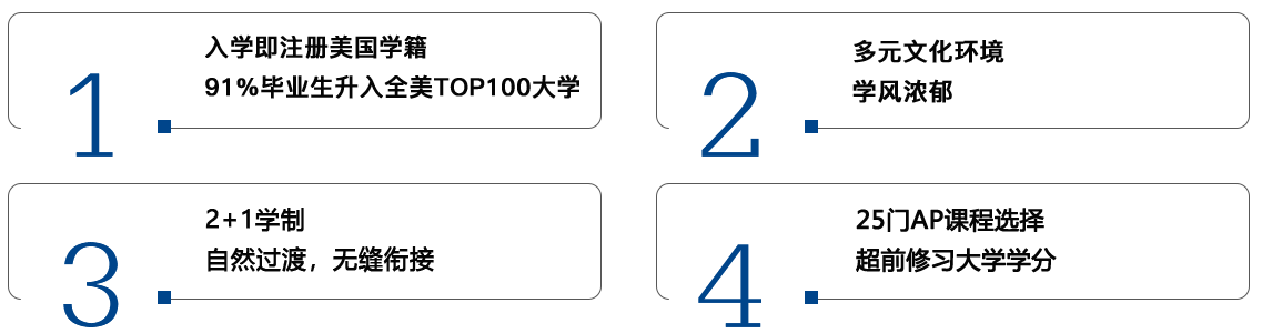 費爾蒙特高中上海AP中心辦學優(yōu)勢