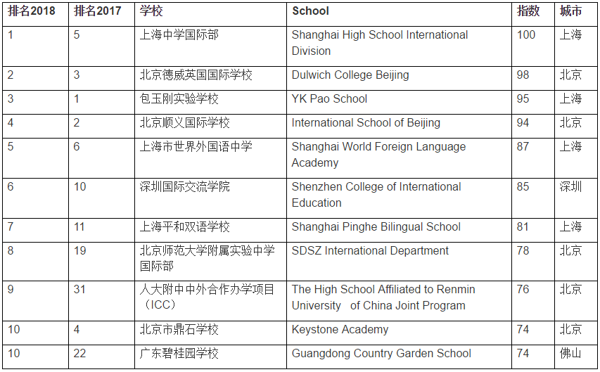 <a href='http://m.dumailong.com/school/shgjxx/' target='_blank'><u>上海國際學(xué)校</u></a>
