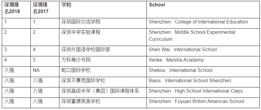 <a href='http://m.dumailong.com/szschool/' target='_blank'><u>深圳國際學(xué)校</u></a>