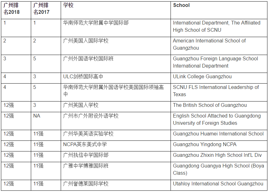 <a href='http://m.dumailong.com/gzschool/' target='_blank'><u>廣州國際學(xué)校</u></a>