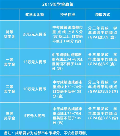 獎(jiǎng)學(xué)金政策