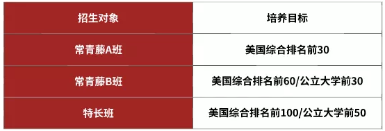 招生對(duì)象