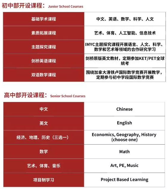 初高中課程設(shè)置