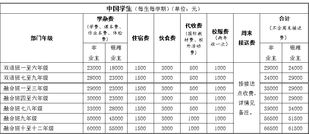 學(xué)費標準