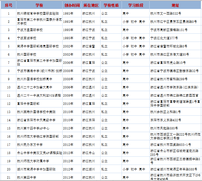 <a href='http://m.dumailong.com/zjschool/' target='_blank'><u>浙江國際學校</u></a>