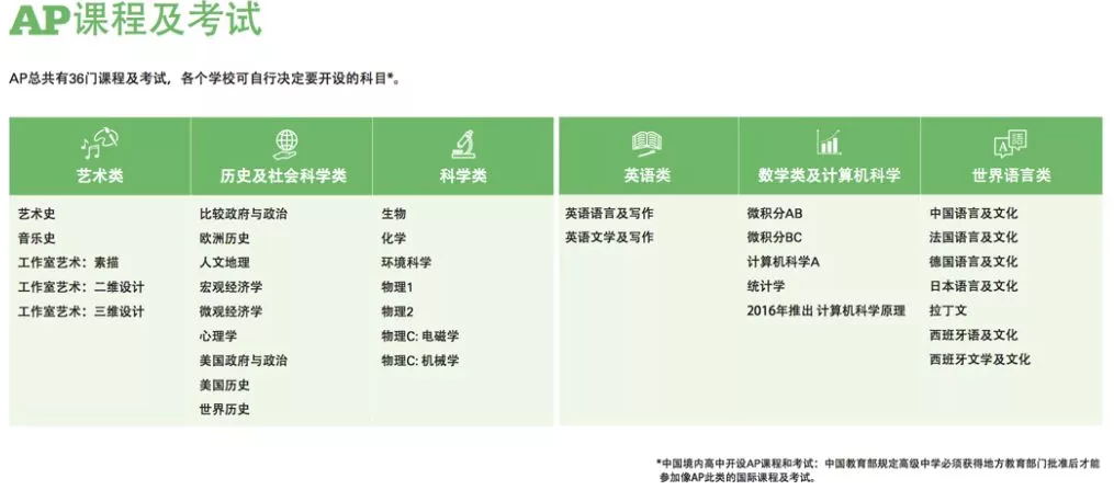<a href='http://m.dumailong.com/gjkc/mggz/' target='_blank'><u>AP課程</u></a>及考試