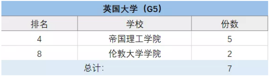 上海包玉剛、星河灣、七寶德懷特等5國際學(xué)校擇校情況大盤點！