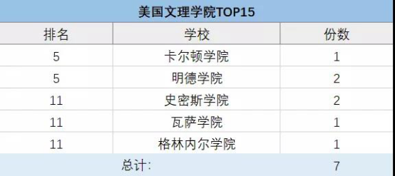 上海包玉剛、星河灣、七寶德懷特等5國際學(xué)校擇校情況大盤點！