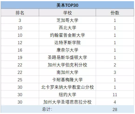 上海包玉剛、星河灣、七寶德懷特等5國際學(xué)校擇校情況大盤點！