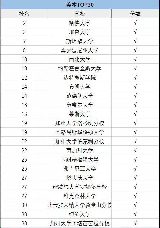 上海包玉剛、星河灣、七寶德懷特等5國際學(xué)校擇校情況大盤點！