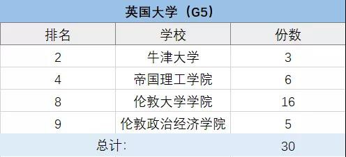 上海包玉剛、星河灣、七寶德懷特等5國際學(xué)校擇校情況大盤點！