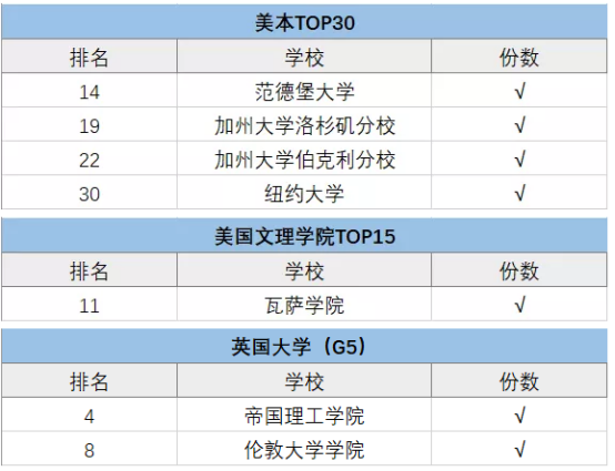 上海包玉剛、星河灣、七寶德懷特等5國際學(xué)校擇校情況大盤點！