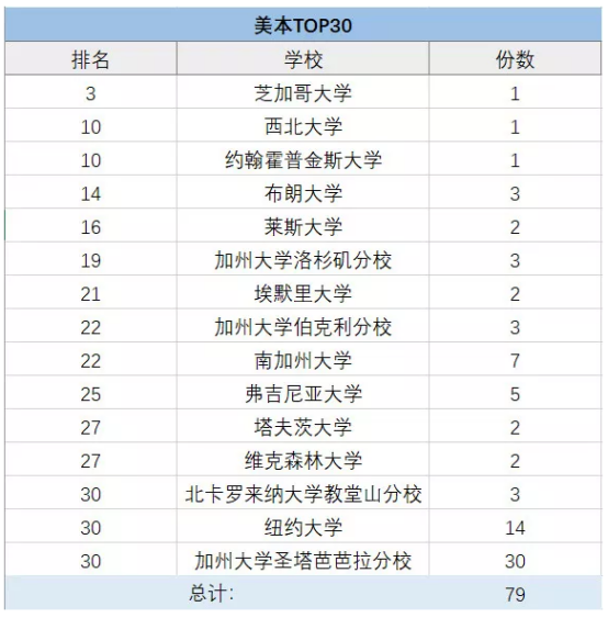 上海包玉剛、星河灣、七寶德懷特等5國際學(xué)校擇校情況大盤點！