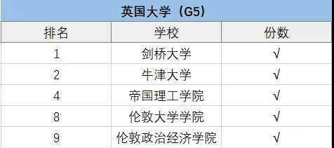 上海包玉剛、星河灣、七寶德懷特等5國際學(xué)校擇校情況大盤點！