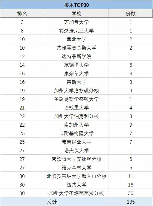 上海包玉剛、星河灣、七寶德懷特等5國際學(xué)校擇校情況大盤點！