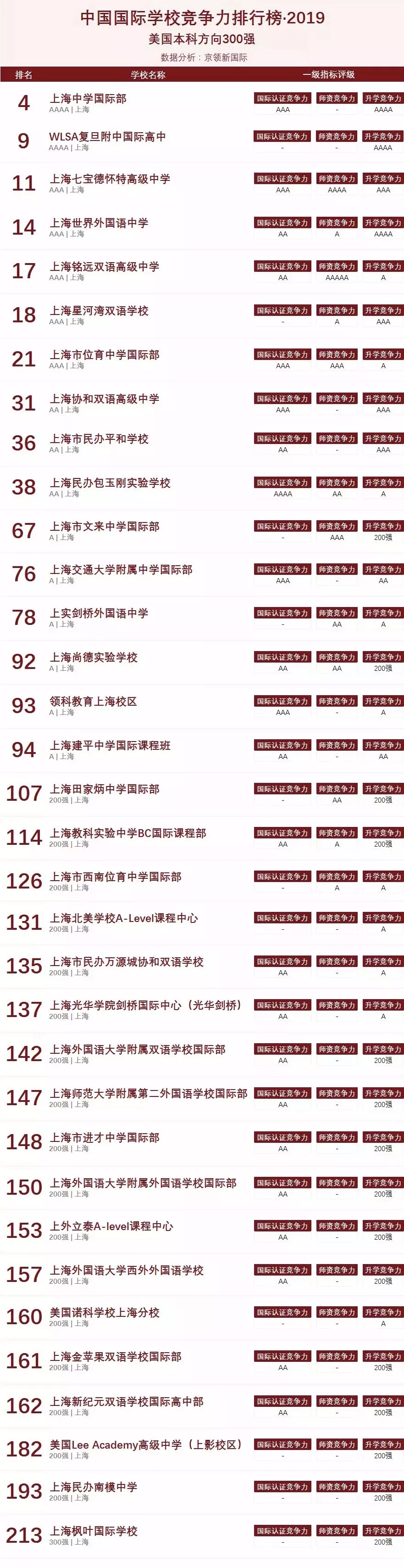 <a href='http://m.dumailong.com/school/shgjxx/' target='_blank'><u>上海國際學(xué)校</u></a>榜單