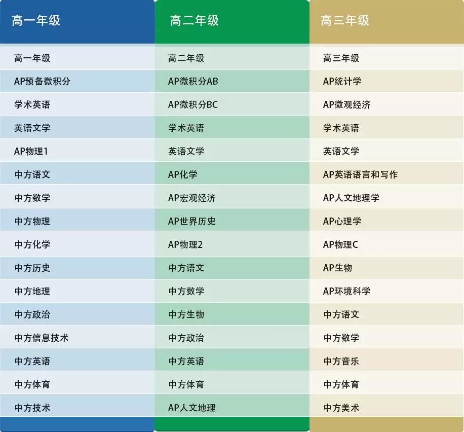 杭州第十四中學國際部<a href='http://m.dumailong.com/gjkc/mggz/' target='_blank'><u>AP課程</u></a>
