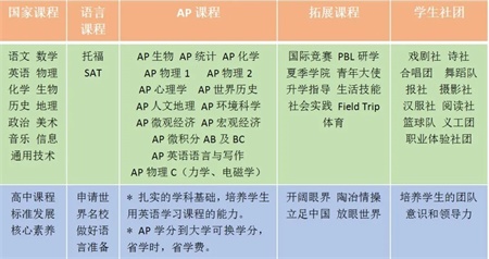 <a href='http://m.dumailong.com/gjkc/mggz/' target='_blank'><u>AP課程</u></a>