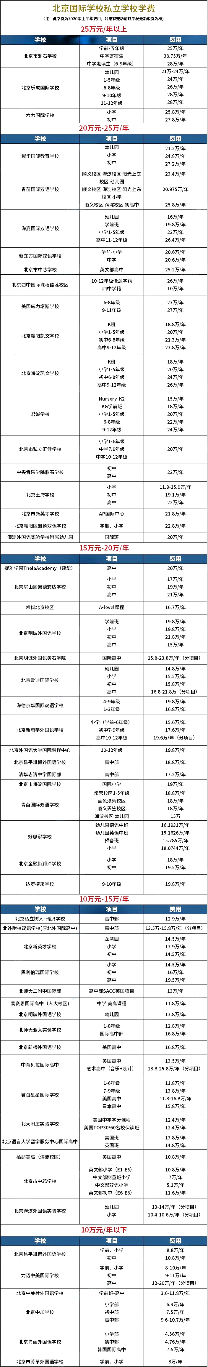 北京國(guó)際學(xué)校學(xué)費(fèi)一覽表
