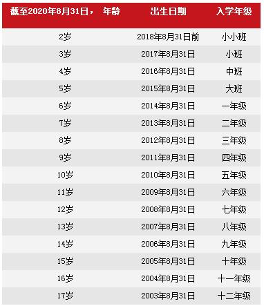 北京樂(lè)成國(guó)際學(xué)校的招生政策