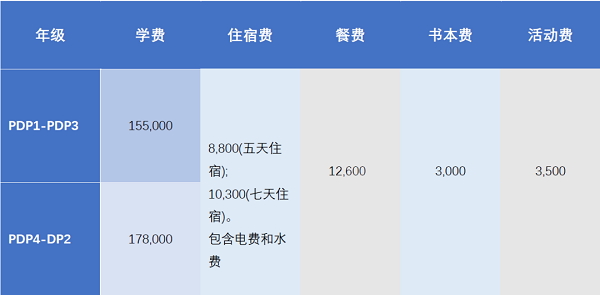 學(xué)費(fèi)參考