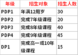招生計(jì)劃