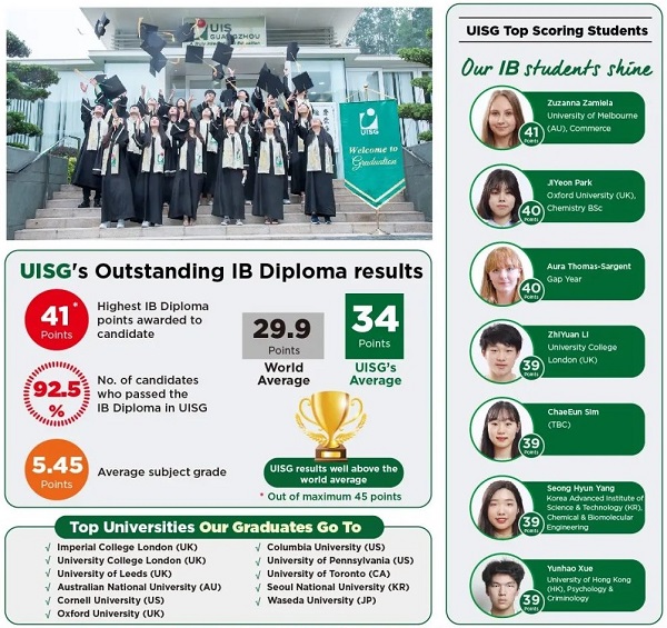廣州譽(yù)德萊國際學(xué)校2020年IBDP成績(jī)出爐