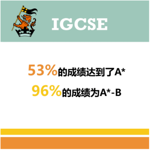 上海惠靈頓國際學(xué)校IGCSE成績來了
