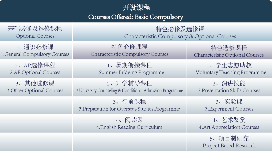 廣州外國(guó)語學(xué)校<a href='http://m.dumailong.com/gjkc/mggz/' target='_blank'><u>AP課程</u></a>