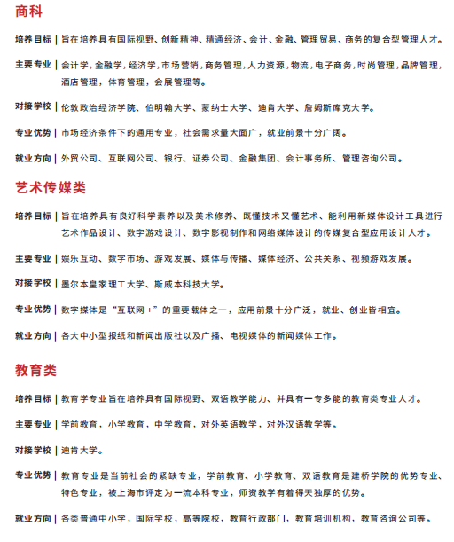 優(yōu)勢(shì)專業(yè)