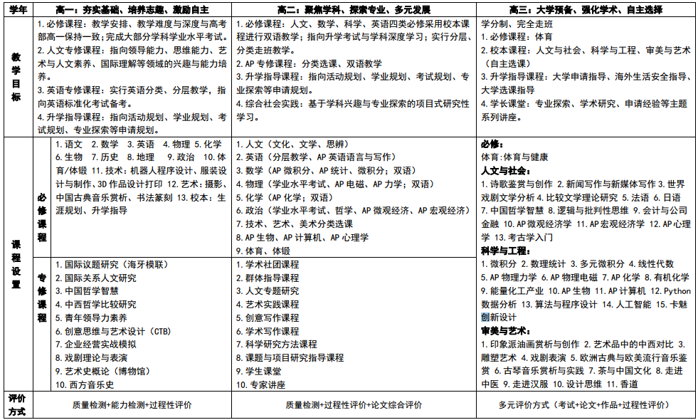 北師大實驗中學(xué)國際部國際型人才培養(yǎng)課程體系