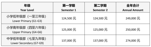 北京耀華國際教育學(xué)校學(xué)費(fèi)及入學(xué)條件