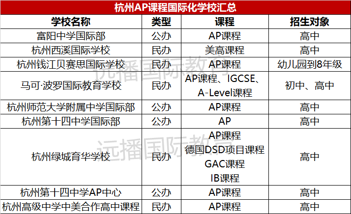 杭州<a href='http://m.dumailong.com/gjkc/mggz/' target='_blank'><u>AP課程</u></a>學(xué)校