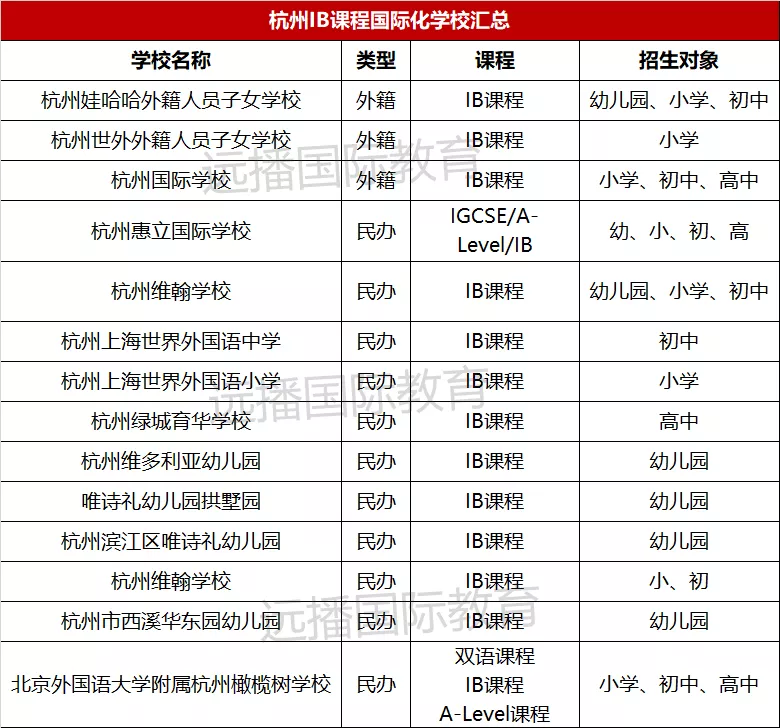 杭州IB課程學(xué)校