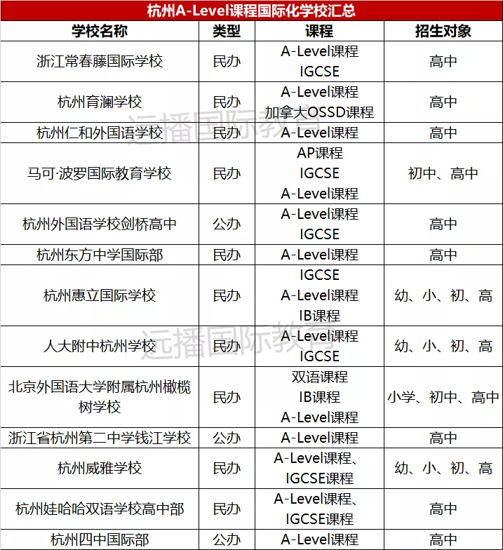 杭州A-Level學(xué)校盤(pán)點(diǎn)