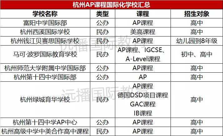 杭州AP學校盤點