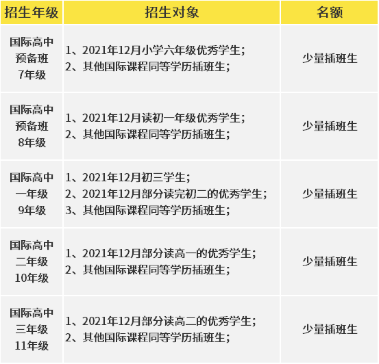2022年春季中宏國(guó)際書(shū)院招生對(duì)象和名額