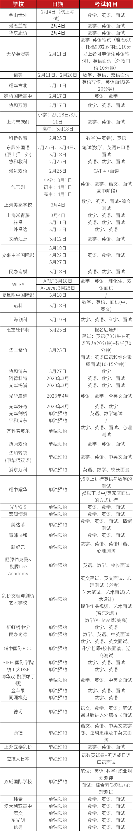 60+<a href='http://m.dumailong.com/school/shgjxx/' target='_blank'><u>上海國際學校</u></a>秋招開放日匯總一覽