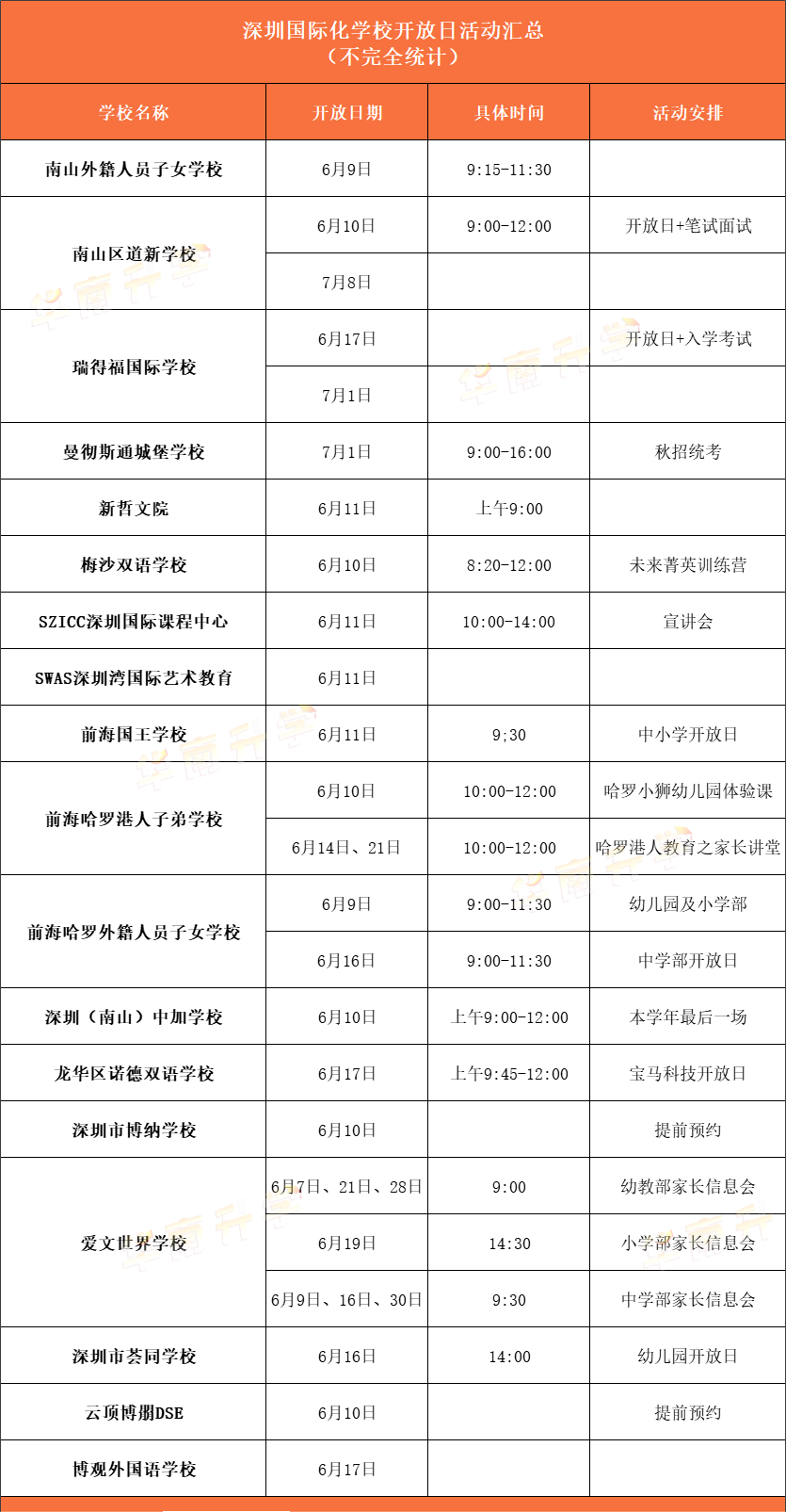 <a href='http://m.dumailong.com/szschool/' target='_blank'><u>深圳國際學校</u></a>6月部分學校招生開放日