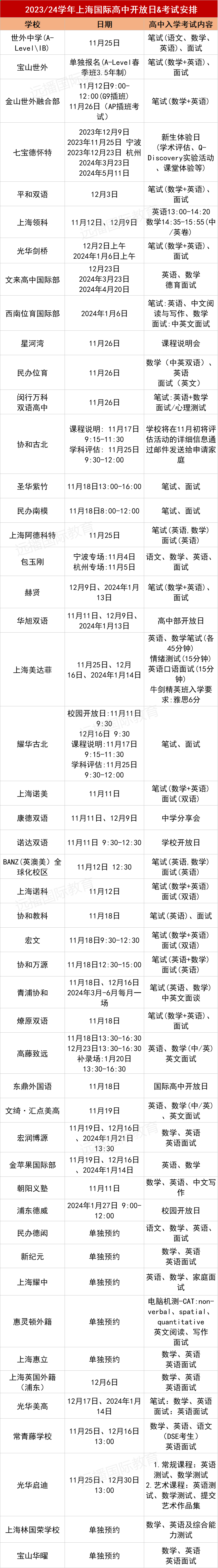<a href='http://m.dumailong.com/school/shgjxx/' target='_blank'><u>上海國際學校</u></a>40+熱門學校11月-1月開放日匯總