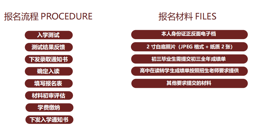 電子科大DSE項(xiàng)目報名流程及資料