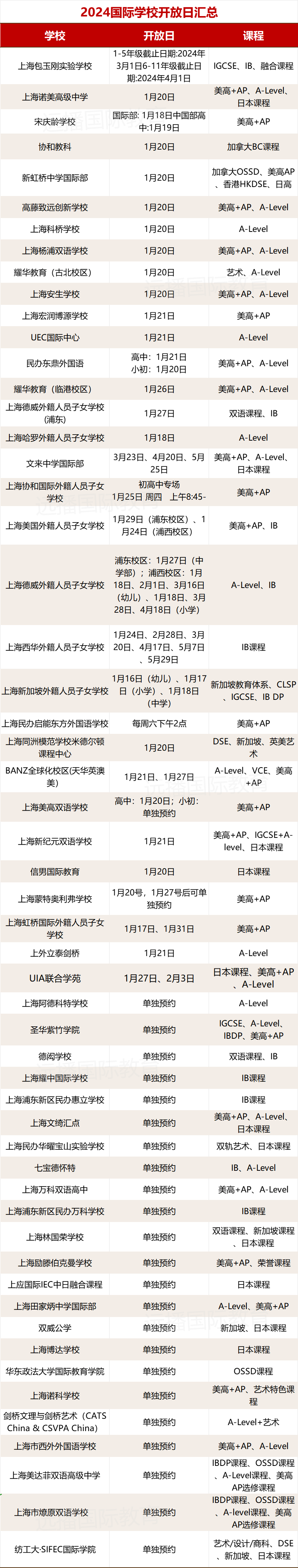 <a href='http://m.dumailong.com/school/shgjxx/' target='_blank'><u>上海國際學(xué)校</u></a>2024招生開放日合集